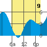 Nurse Slough tide chart for Wednesday, July 9, 2025