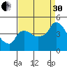 Nurse Slough tide chart for Saturday, August 30, 2025