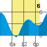 Nurse Slough tide chart for Wednesday, August 6, 2025