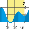 Nurse Slough tide chart for Thursday, August 7, 2025