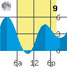 Nurse Slough tide chart for Saturday, August 9, 2025