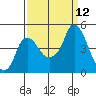Nurse Slough tide chart for Friday, September 12, 2025