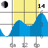 Nurse Slough tide chart for Sunday, September 14, 2025