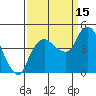 Nurse Slough tide chart for Monday, September 15, 2025