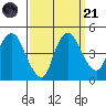 Nurse Slough tide chart for Sunday, September 21, 2025