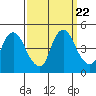 Nurse Slough tide chart for Monday, September 22, 2025