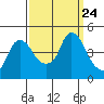 Nurse Slough tide chart for Wednesday, September 24, 2025