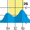 Nurse Slough tide chart for Friday, September 26, 2025