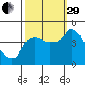 Nurse Slough tide chart for Monday, September 29, 2025