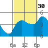 Nurse Slough tide chart for Tuesday, September 30, 2025