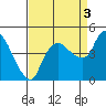 Nurse Slough tide chart for Wednesday, September 3, 2025