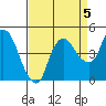 Nurse Slough tide chart for Friday, September 5, 2025