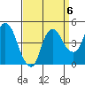 Nurse Slough tide chart for Saturday, September 6, 2025