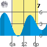 Nurse Slough tide chart for Sunday, September 7, 2025