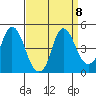 Nurse Slough tide chart for Monday, September 8, 2025