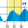 Nurse Slough tide chart for Tuesday, October 14, 2025