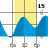 Nurse Slough tide chart for Wednesday, October 15, 2025
