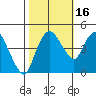 Nurse Slough tide chart for Thursday, October 16, 2025