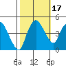 Nurse Slough tide chart for Friday, October 17, 2025