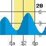Nurse Slough tide chart for Monday, October 20, 2025
