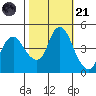 Nurse Slough tide chart for Tuesday, October 21, 2025