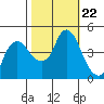 Nurse Slough tide chart for Wednesday, October 22, 2025