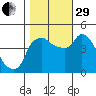 Nurse Slough tide chart for Wednesday, October 29, 2025