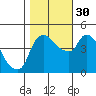 Nurse Slough tide chart for Thursday, October 30, 2025