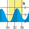 Nurse Slough tide chart for Sunday, October 5, 2025