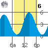 Nurse Slough tide chart for Monday, October 6, 2025