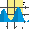 Nurse Slough tide chart for Tuesday, October 7, 2025