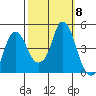 Nurse Slough tide chart for Wednesday, October 8, 2025