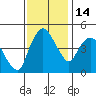 Nurse Slough tide chart for Friday, November 14, 2025