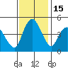 Nurse Slough tide chart for Saturday, November 15, 2025