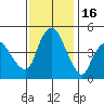 Nurse Slough tide chart for Sunday, November 16, 2025