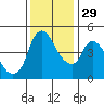 Nurse Slough tide chart for Saturday, November 29, 2025