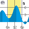 Nurse Slough tide chart for Wednesday, November 5, 2025
