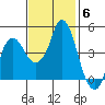 Nurse Slough tide chart for Thursday, November 6, 2025