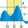 Nurse Slough tide chart for Friday, November 7, 2025