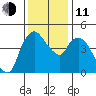 Nurse Slough tide chart for Thursday, December 11, 2025