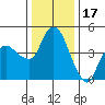 Nurse Slough tide chart for Wednesday, December 17, 2025