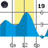 Nurse Slough tide chart for Friday, December 19, 2025