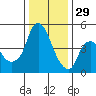 Nurse Slough tide chart for Monday, December 29, 2025
