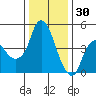 Nurse Slough tide chart for Tuesday, December 30, 2025