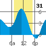 Nurse Slough tide chart for Wednesday, December 31, 2025