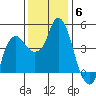 Nurse Slough tide chart for Saturday, December 6, 2025