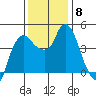 Nurse Slough tide chart for Monday, December 8, 2025