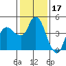 Nurse Slough tide chart for Saturday, January 17, 2026