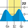 Nurse Slough tide chart for Thursday, January 22, 2026