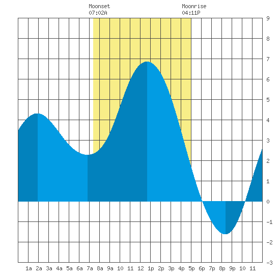 Nurse Slough tide chart for Friday, January 2, 2026
